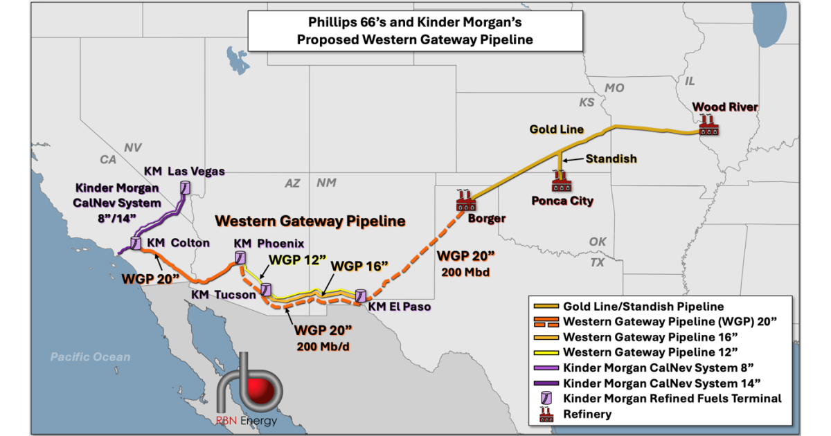 Going to California – Phillips 66, Kinder Morgan Plan New 'Gateway